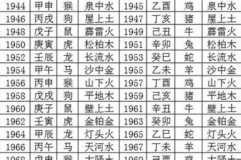 1947年五行属什么|1947年阳历农历出生的人命运